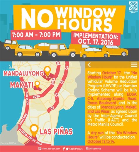 coding marcos highway|Number Coding in Marikina City (Window Hours, .